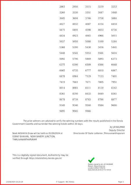 ak-666-live-akshaya-lottery-result-today-kerala-lotteries-results-25-08-2024-keralalottery.info_page-0003