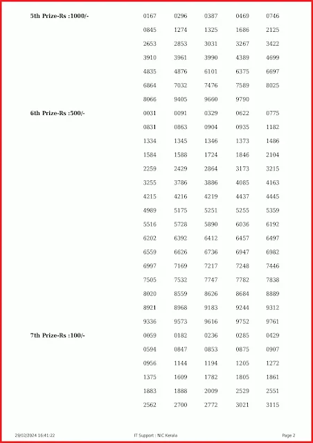 kn-511-live-karunya-plus-lottery-result-today-kerala-lotteries-results-29-02-2024-keralalottery.info_page-0002
