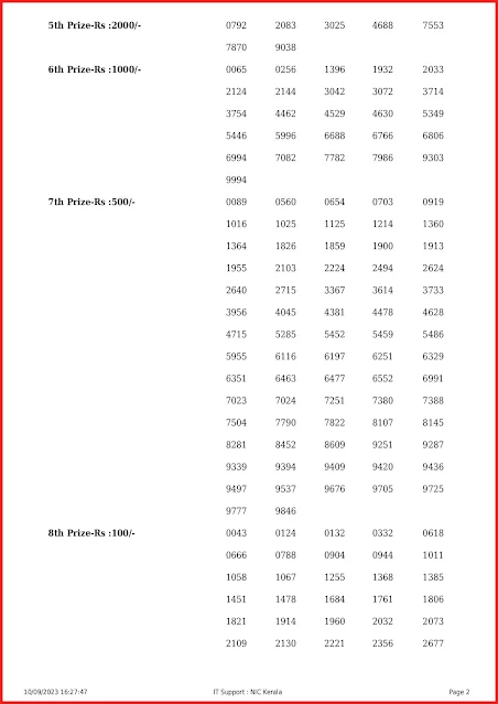 ak-616-live-akshaya-lottery-result-today-kerala-lotteries-results-10-09-2023-keralalottery.info_page-0002