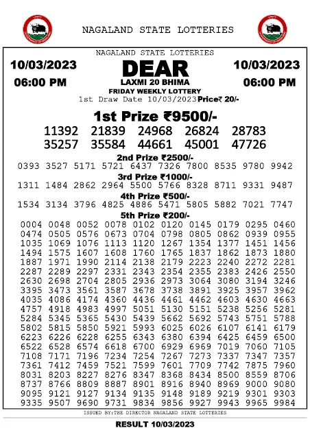 nagaland-lottery-result-10-03-2023-dear-laxmi-20-bhima-friday-today-6-pm
