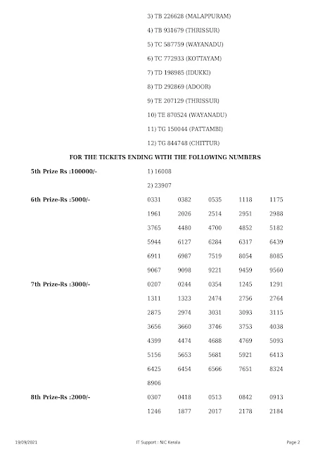 onam-thiruvonam-bumper-kerala-lottery-result-br-81-today-19-09-2021