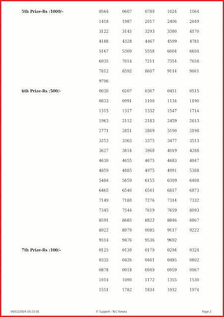 nr-366-live-nirmal-lottery-result-today-kerala-lotteries-results-09-02-2024-keralalottery.info_page-0002