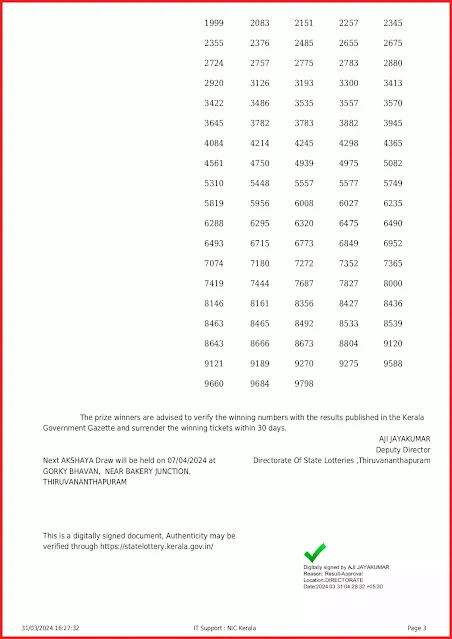 ak-645-live-akshaya-lottery-result-today-kerala-lotteries-results-31-03-2024-keralalottery.info_page-0003