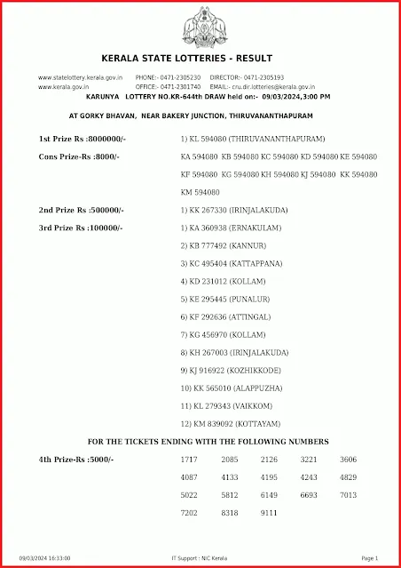 kr-644-live-karunya-lottery-result-today-kerala-lotteries-results-09-03-2024-keralalottery.info_page-0001