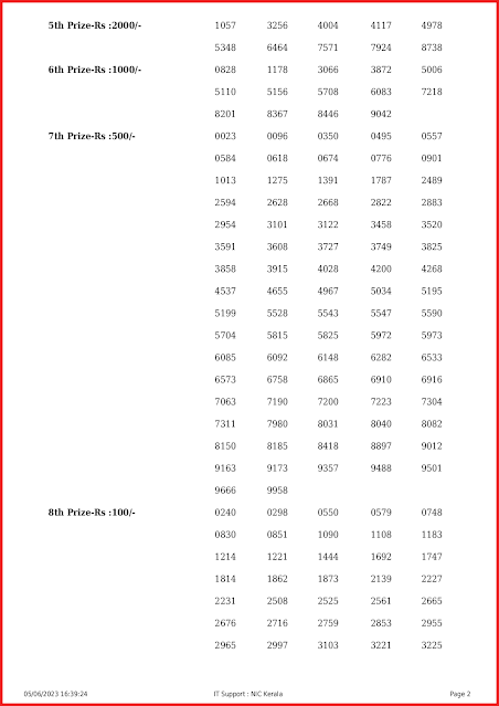 w-721-live-win-win-lottery-result-today-kerala-lotteries-results-05-06-2023-keralalottery.info_page-0002