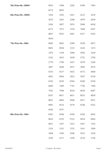 Kerala Lottery Results Today 28.04.2021 Akshaya AK-495 Result