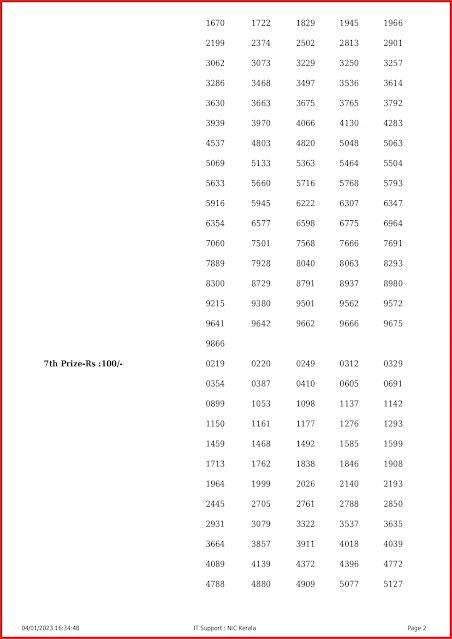 ff-31-live-fifty-fifty-lottery-result-today-kerala-lotteries-results-04-01-2023-keralalottery.info_page-0002