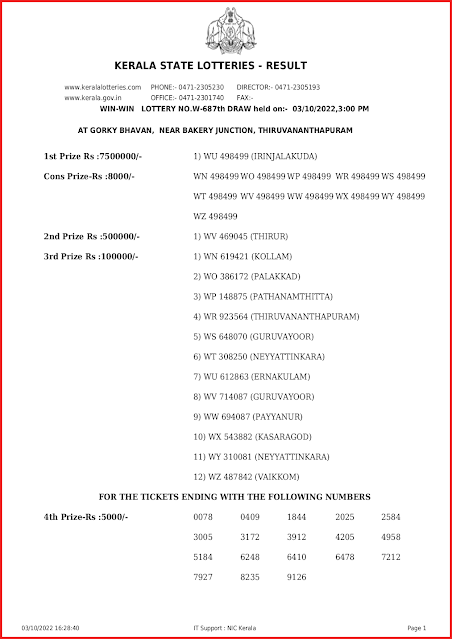 w-687-live-win-win-lottery-result-today-kerala-lotteries-results-03-10-2022-keralalottery.info_page-0001 w-687-live-win-win-lottery-result-today-kerala-lotteries-results-03-10-2022-keralalottery.info_page-0001
