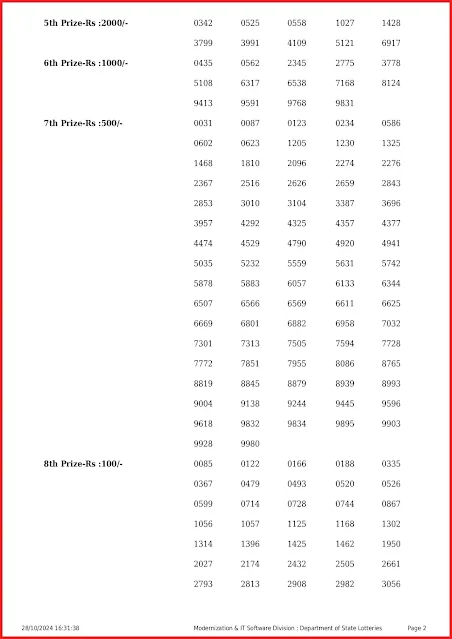 w-793-live-win-win-lottery-result-today-kerala-lotteries-results-28-10-2024-keralalottery.info_page-0002