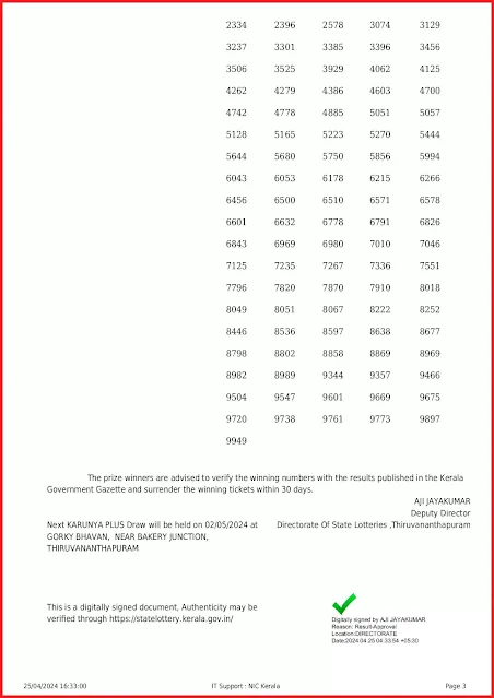 kn-519-live-karunya-plus-lottery-result-today-kerala-lotteries-results-25-04-2024-keralalottery.info_page-0003