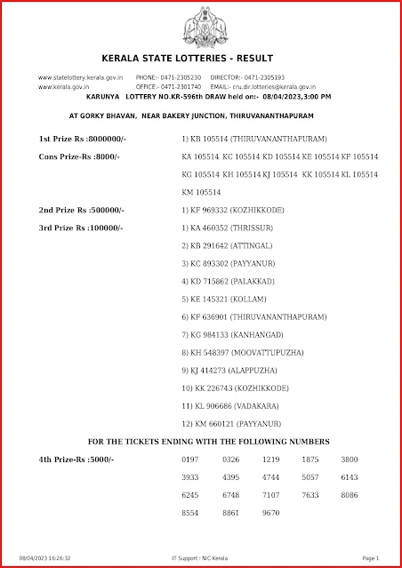 kr-596-live-karunya-lottery-result-today-kerala-lotteries-results-08-04-2023-keralalottery.info_page-0001