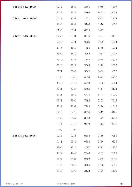 w-662-live-win-win-lottery-result-today-kerala-lotteries-results-04-04-2022-keralalottery.info_page-0002