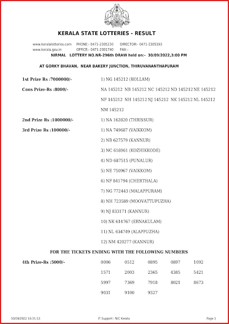 nr-296-live-nirmal-lottery-result-today-kerala-lotteries-results-30-09-2022-keralalottery.info_page-0001