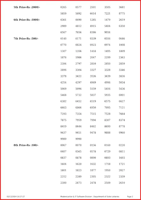 w-798-live-win-win-lottery-result-today-kerala-lotteries-results-02-12-2024-keralalottery.info_page-0002
