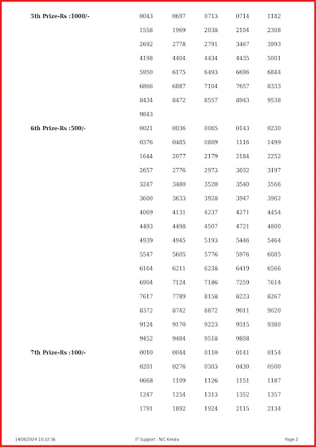nr-384-live-nirmal-lottery-result-today-kerala-lotteries-results-14-06-2024-keralalottery.info_page-0002