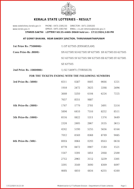 ss-446-live-sthree-sakthi-lottery-result-today-kerala-lotteries-results-17-12-2024-keralalottery.info_page-0001