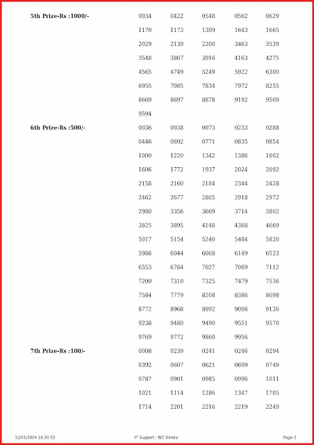 nr-363-live-nirmal-lottery-result-today-kerala-lotteries-results-12-01-2024-keralalottery.info_page-0002