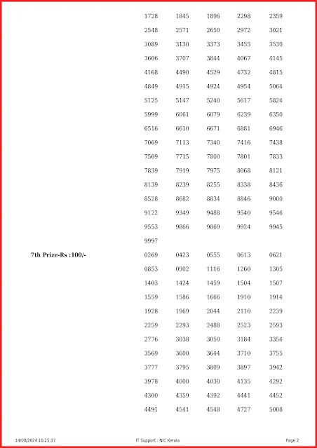 ff-106-live-fifty-fifty-lottery-result-today-kerala-lotteries-results-14-08-2024-keralalottery.info_page-0002