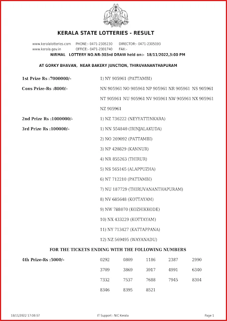 nr-303-live-nirmal-lottery-result-today-kerala-lotteries-results-18-11-2022-keralalottery.info_page-0001 nr-303-live-nirmal-lottery-result-today-kerala-lotteries-results-18-11-2022-keralalottery.info_page-0001