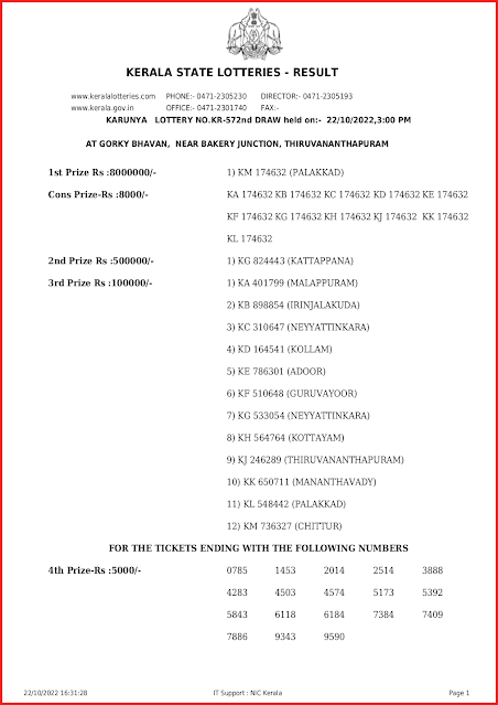 kr-572-live-karunya-lottery-result-today-kerala-lotteries-results-22-10-2022-keralalottery.info_page-0001