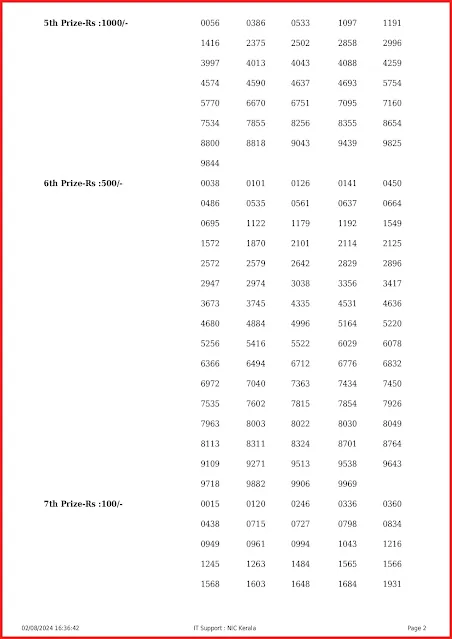 nr-391-live-nirmal-lottery-result-today-kerala-lotteries-results-02-08-2024-keralalottery.info_page-0002