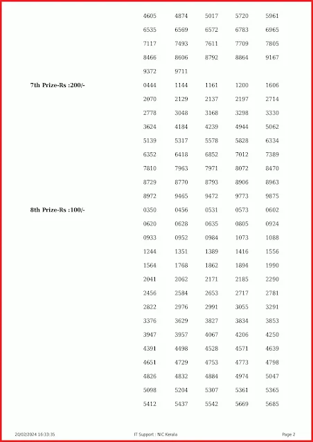 ss-403-live-sthree-sakthi-lottery-result-today-kerala-lotteries-results-20-02-2024-keralalottery.info_page-0002