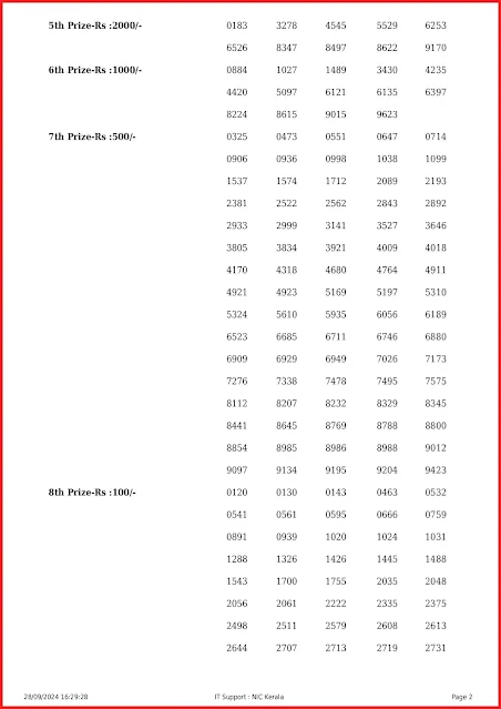 kr-673-live-karunya-lottery-result-today-kerala-lotteries-results-28-09-2024-keralalottery.info_page-0002