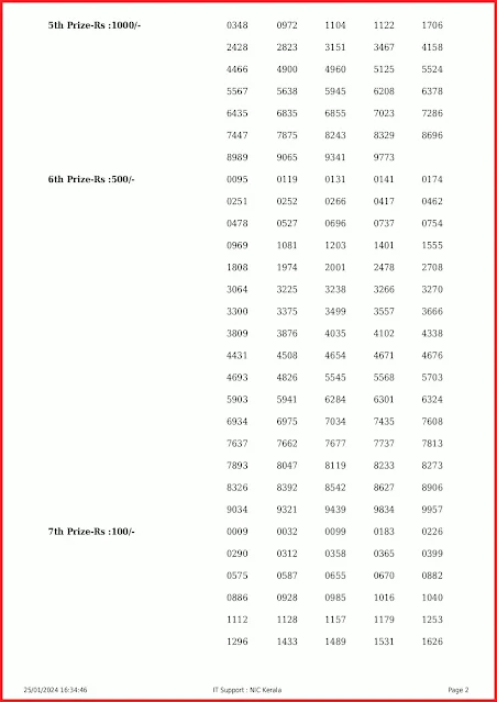 kn-506-live-karunya-plus-lottery-result-today-kerala-lotteries-results-25-01-2024-keralalottery.info_page-0002