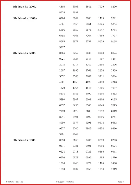 ak-663-live-akshaya-lottery-result-today-kerala-lotteries-results-04-08-2024-keralalottery.info_page-0002