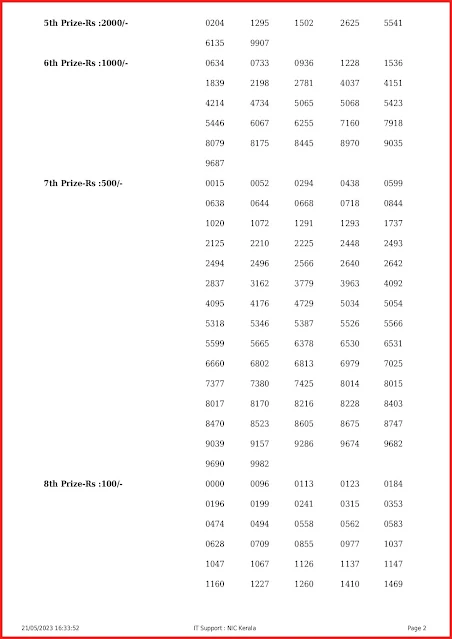 ak-600-live-akshaya-lottery-result-today-kerala-lotteries-results-21-05-2023-keralalottery.info_page-0002