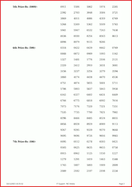 kn-498-live-karunya-plus-lottery-result-today-kerala-lotteries-results-30-11-2023-keralalottery.info_page-0002
