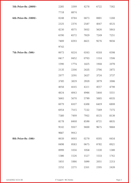 ak-570-live-akshaya-lottery-result-today-kerala-lotteries-results-12-10-2022-keralalottery.info_page-0002