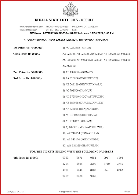 ak-553-live-akshaya-lottery-result-today-kerala-lotteries-results-15-06-2022-keralalottery.info_page-0001