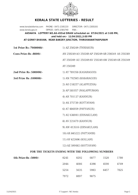 akshaya-kerala-lottery-result-ak-492-today-07-04-2021_page-0001
