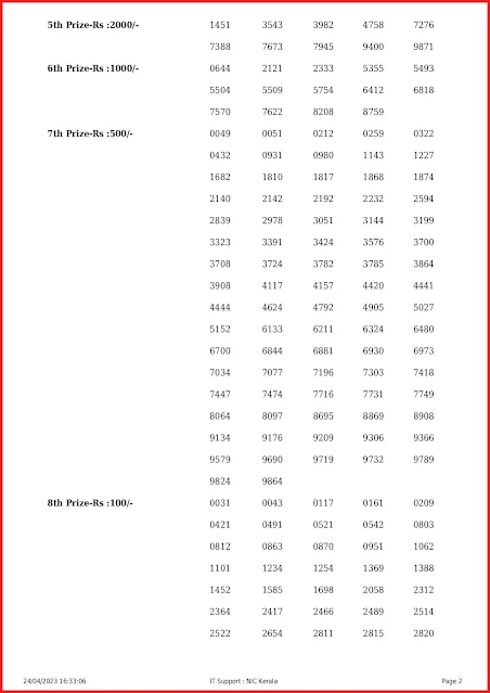 w-716-live-win-win-lottery-result-today-kerala-lotteries-results-24-04-2023-keralalottery.info_page-0002