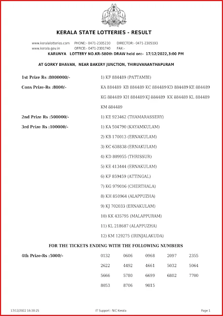 kr-580-live-karunya-lottery-result-today-kerala-lotteries-results-17-12-2022-keralalottery.info_page-0001