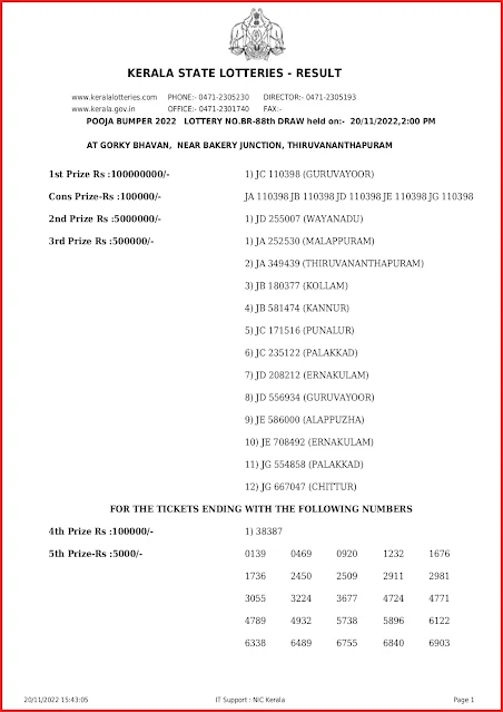 br-88-live-pooja-bumper-lottery-result-today-kerala-lotteries-results-20-11-2022-keralalottery.info_page-0001