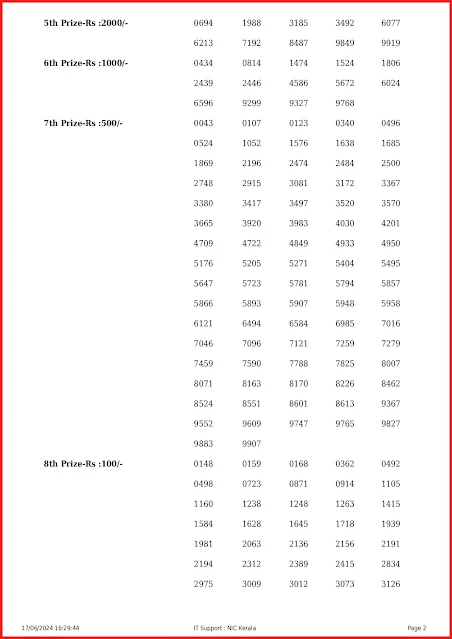 w-774-live-win-win-lottery-result-today-kerala-lotteries-results-17-06-2024-keralalottery.info_page-0002