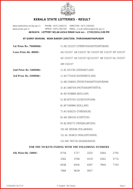 ak-643-live-akshaya-lottery-result-today-kerala-lotteries-results-17-03-2024-keralalottery.info_page-0001