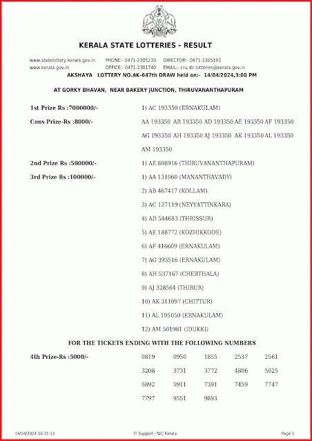 ak-647-live-akshaya-lottery-result-today-kerala-lotteries-results-14-04-2024-keralalottery.info_page-0001