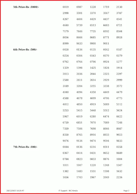 kn-502-live-karunya-plus-lottery-result-today-kerala-lotteries-results-28-12-2023-keralalottery.info_page-0002
