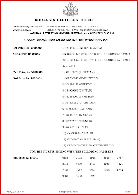 kr-657-live-karunya-lottery-result-today-kerala-lotteries-results-08-06-2024-keralalottery.info_page-0001