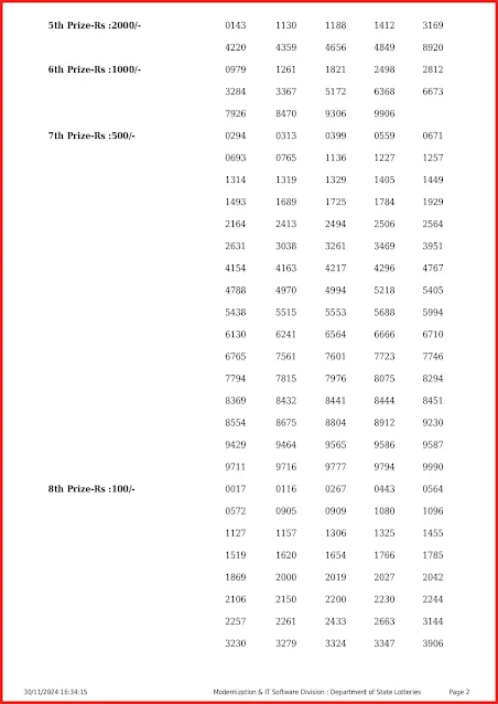 kr-682-live-karunya-lottery-result-today-kerala-lotteries-results-30-11-2024-keralalottery.info_page-0002