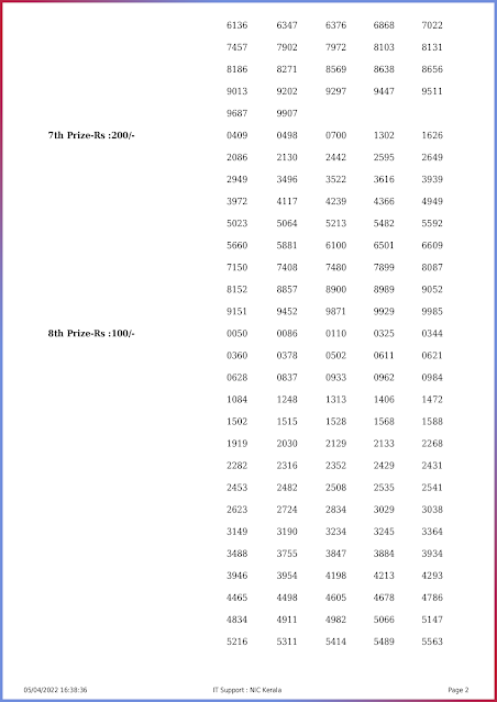ss-307-live-sthree-sakthi-lottery-result-today-kerala-lotteries-results-05-04-2022-keralalottery.info_page-0002