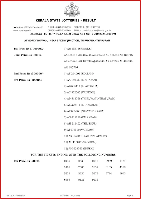ak-671-live-akshaya-lottery-result-today-kerala-lotteries-results-06-10-2024-keralalottery.info_page-0001