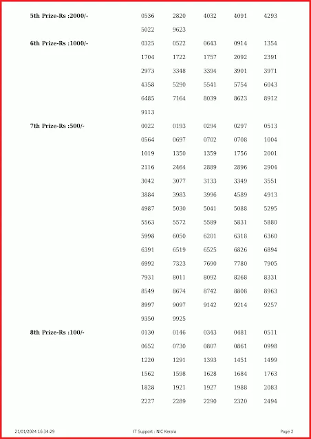 ak-635-live-akshaya-lottery-result-today-kerala-lotteries-results-21-01-2024-keralalottery.info_page-0002