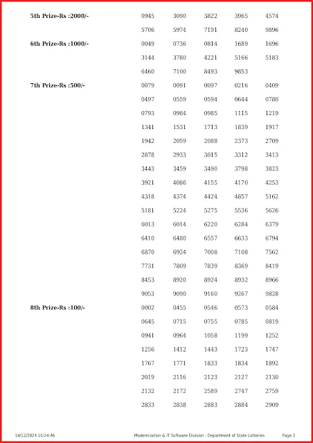 kr-684-live-karunya-lottery-result-today-kerala-lotteries-results-14-12-2024-keralalottery.info_page-0002
