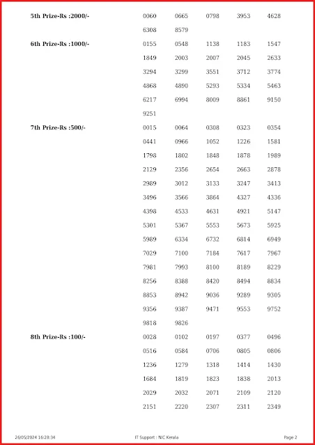 ak-653-live-akshaya-lottery-result-today-kerala-lotteries-results-26-05-2024-keralalottery.info_page-0002