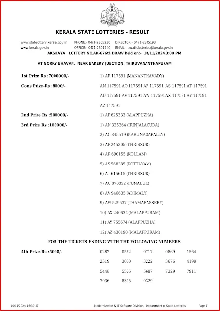 ak-676-live-akshaya-lottery-result-today-kerala-lotteries-results-10-11-2024-keralalottery.info_page-0001