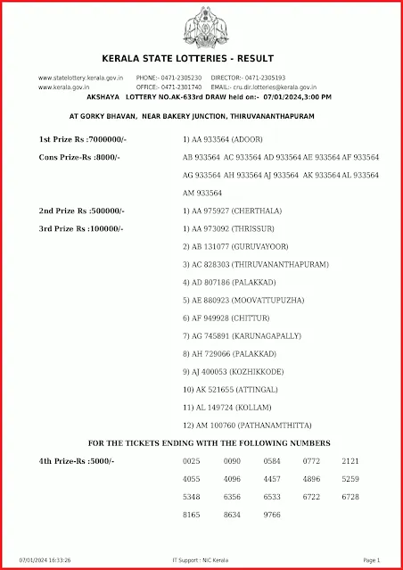 ak-633-live-akshaya-lottery-result-today-kerala-lotteries-results-07-01-2024-keralalottery.info_page-0001